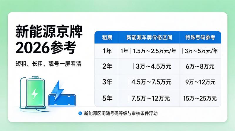 二手车市场与车牌指标